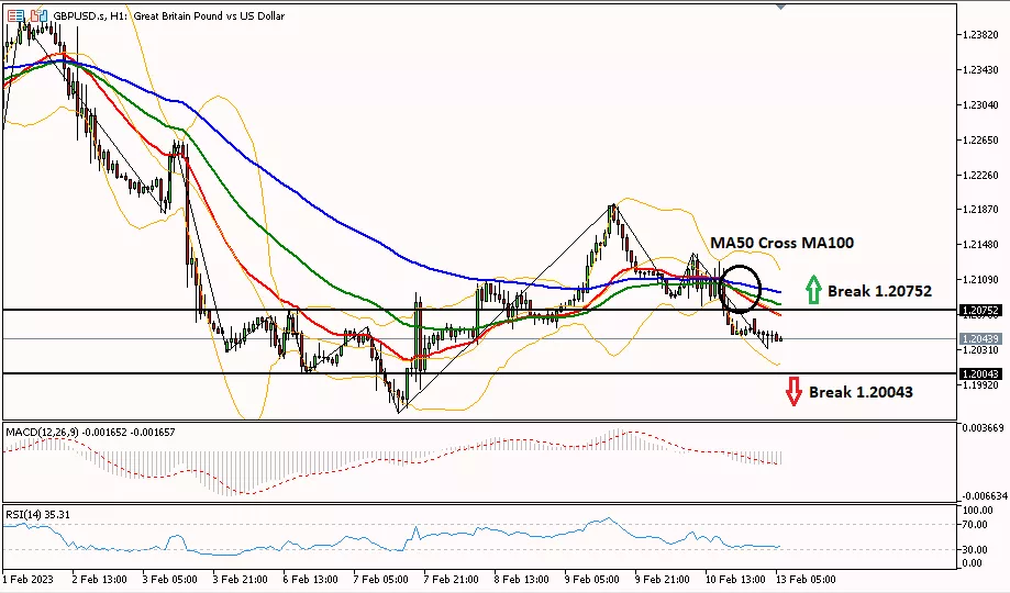 Sterling 13 februari 2023